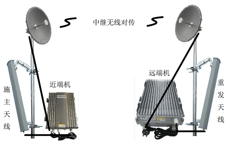 晋宁智能无线拉远移频中继直放站近端机远端机
